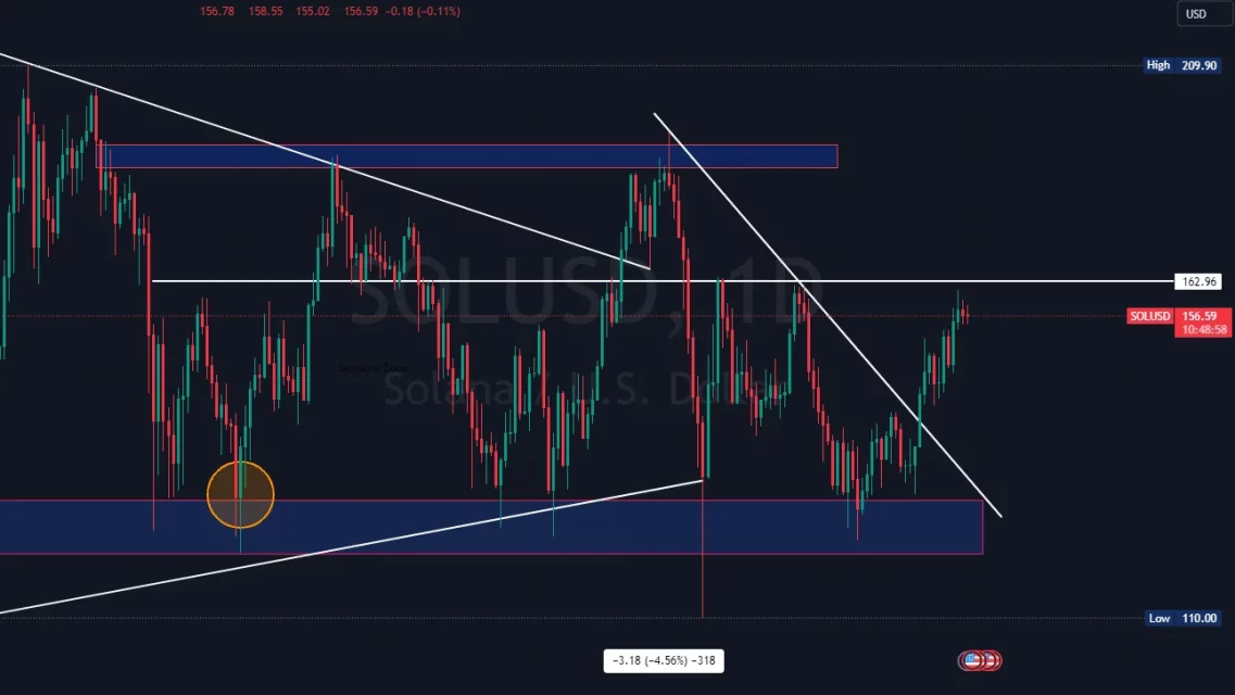 Соланските мемекоини повторно привлечуваат внимание