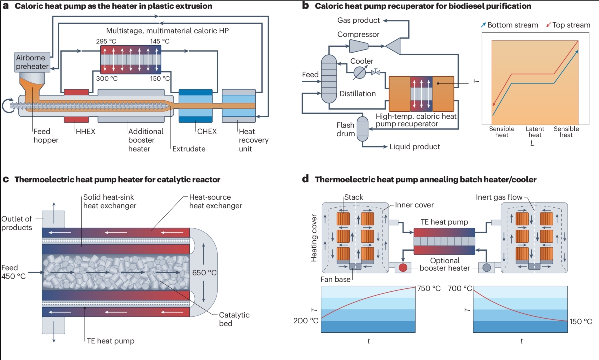 Новиот прототип на термоакустичен Stirling систем за греење: подигање на високи температури преку акустични бранови