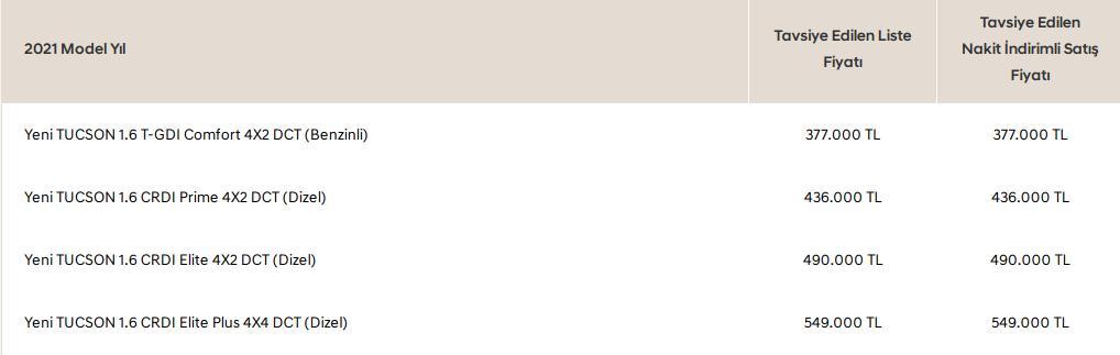 Новото лице на средниот SUV: Hyundai Tucson 2021 во Македонија