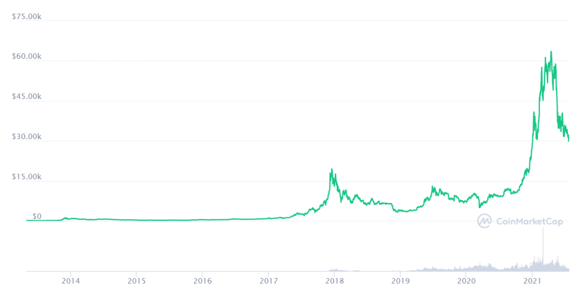 Tesla и BTC: Обновени изјави и обновување на интересот за крипто во светло на екологијата