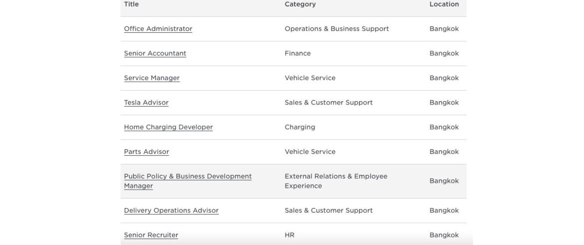 Tesla во Тајланд и Канада: сешто треба да знаете за новите Gigafactory и локалниот развој