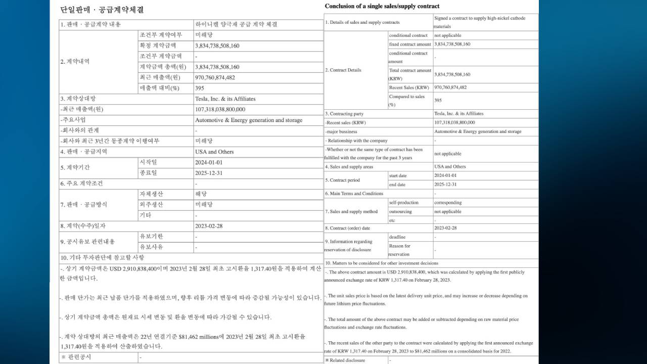 Во 2022 година, промените во автомобилската индустрија беа очигледни уште од самиот старт