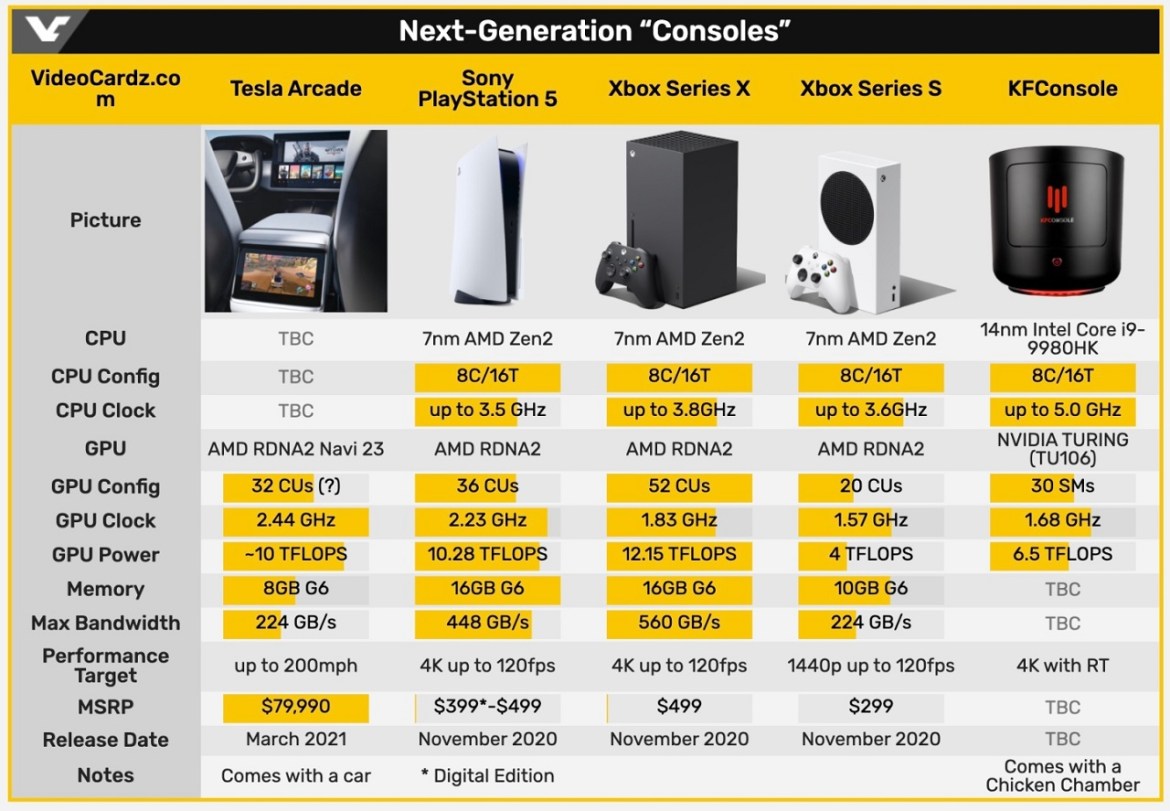 Tesla и Steam: Сопоставување на идните можности за играње во возилата