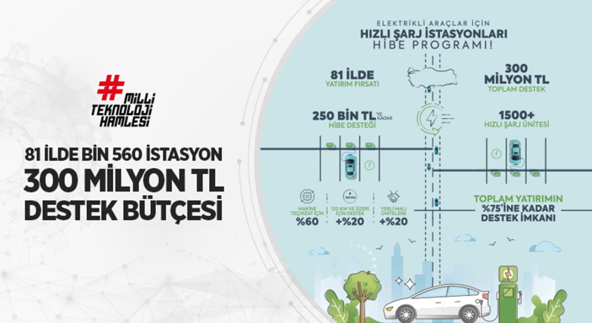 TOGG Станбени програми за брзи полнења и домашни компоненти: Стратегија за турските електрични возила