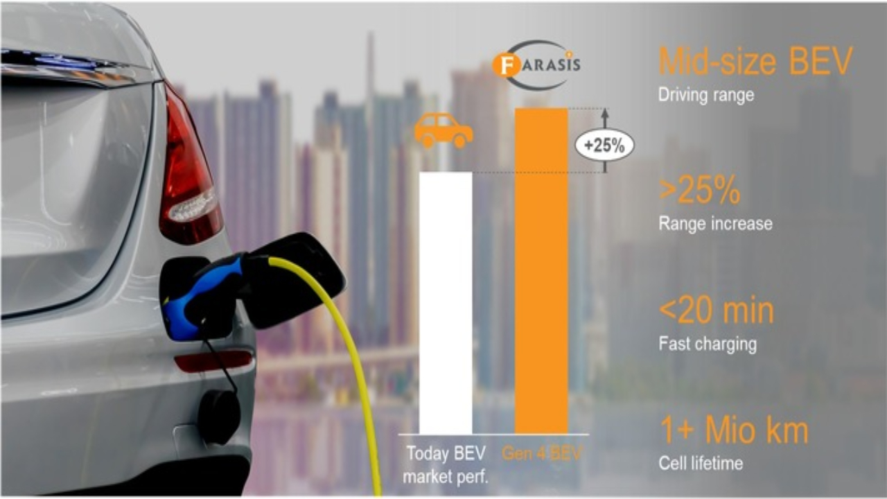 TOGG и Farasis: Напредок во батериите за иднината на електричните возила