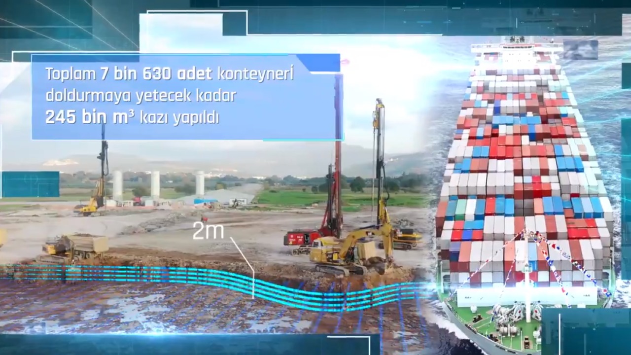 TOGG Gemlik Фабрика: Актуелни статуси и напредок во изградбата