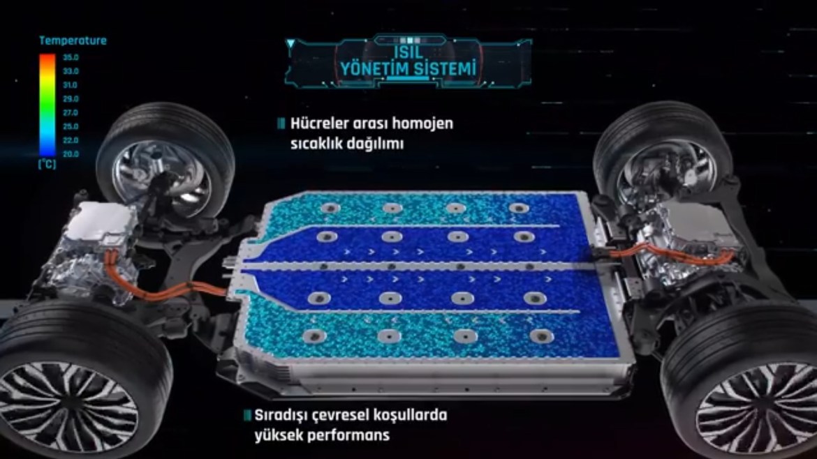 TOGG и SIRO: Нови чекори кон автономна енергија и домашни батериски решенија