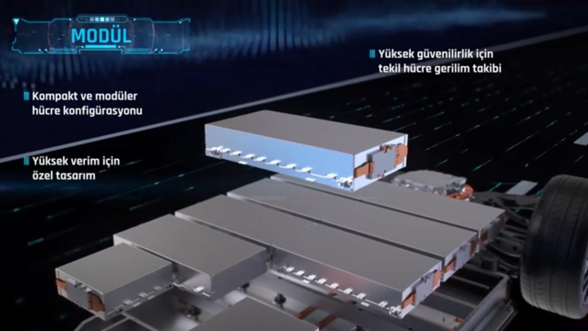 TOGG и SIRO: Нови чекори кон автономна енергија и домашни батериски решенија