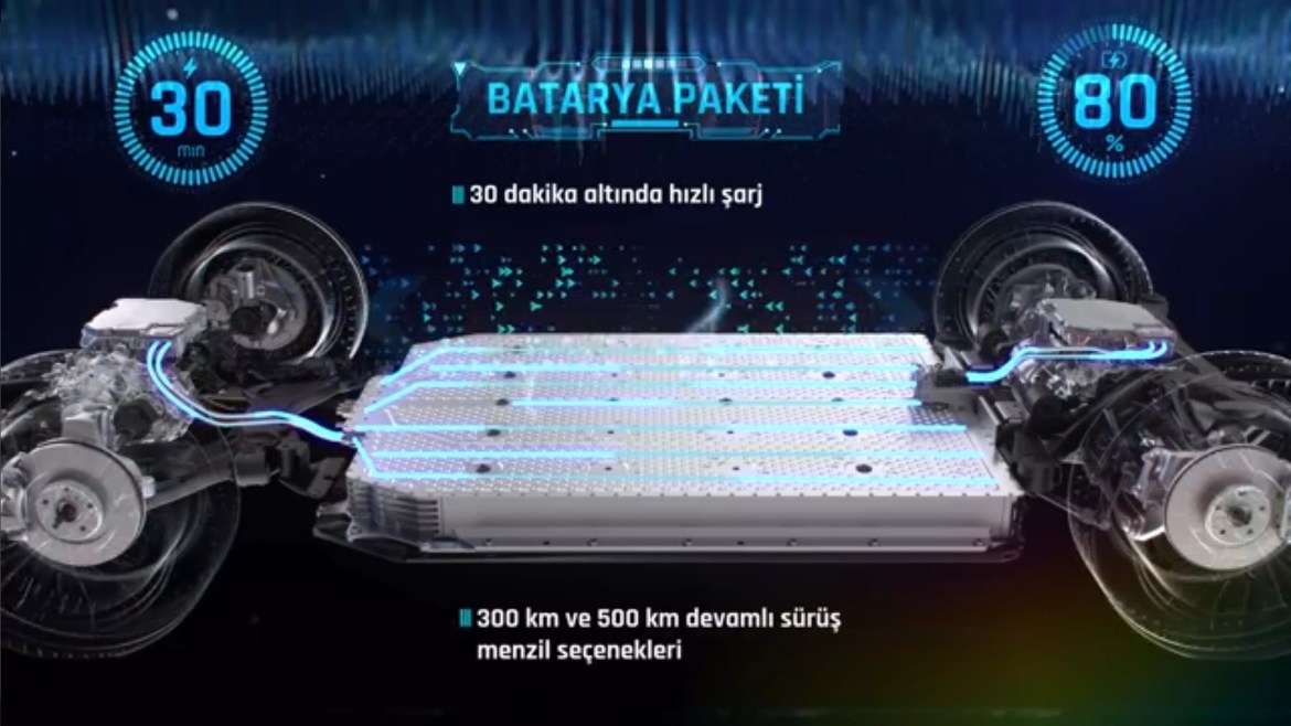 TOGG и SIRO: Нови чекори кон автономна енергија и домашни батериски решенија