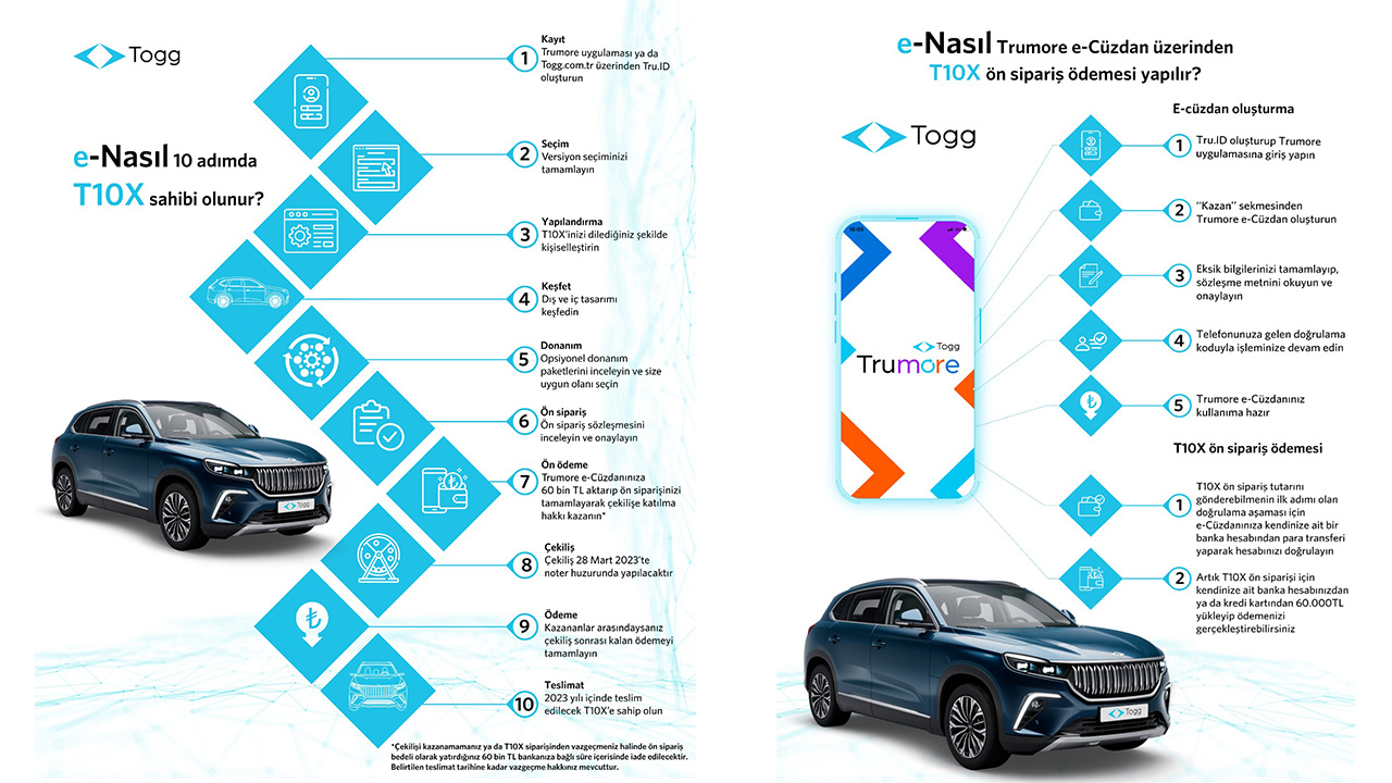 Togg T10X во Турција: Развој на претплата и извлекување за пофалениот електричен модел