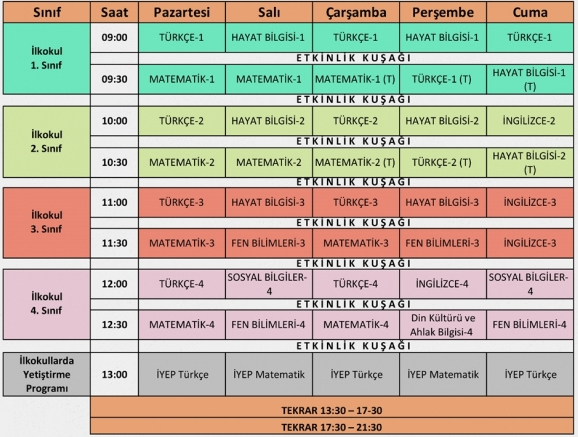 Како да ја поставите фреквенцијата за TRT EBA TV: водич за SD и HD пренос