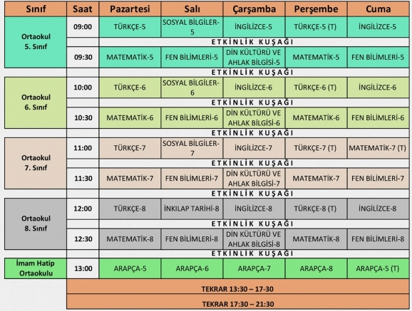 Како да ја поставите фреквенцијата за TRT EBA TV: водич за SD и HD пренос