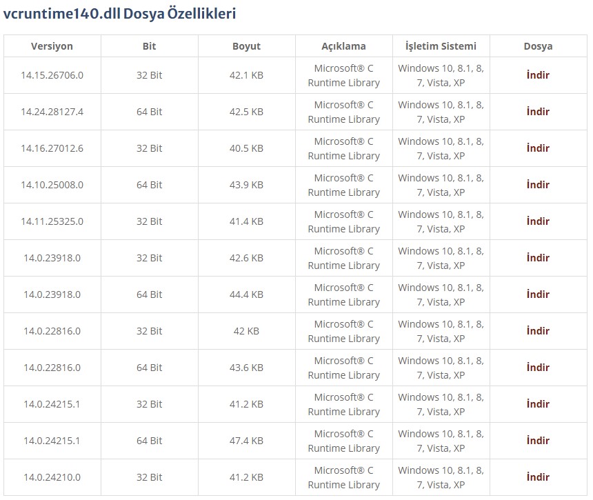 Vcruntime140.dll: Како да ја решите грешката и да ја обновите библиотеката за Windows