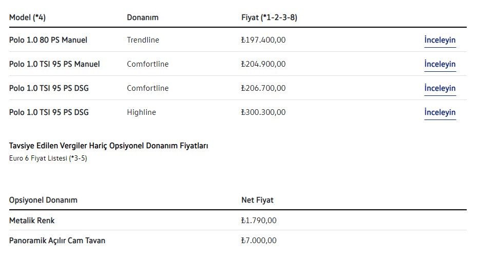 Volkswagen во Турција: Цени, модела и опремата за 2021 година