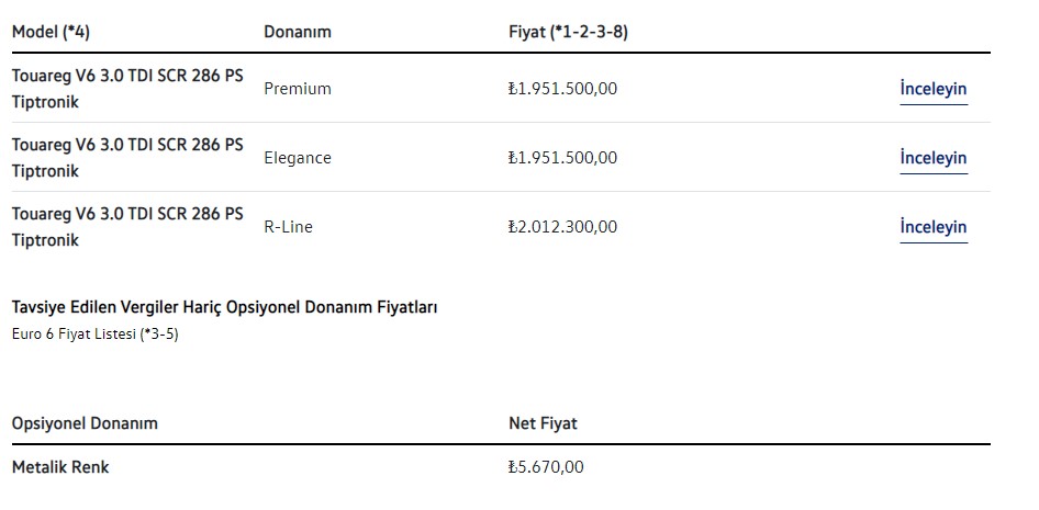 Volkswagen во Турција: Цени, модела и опремата за 2021 година