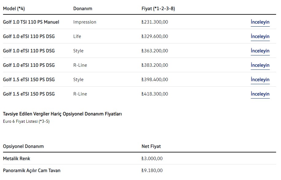 Volkswagen во Турција: Цени, модела и опремата за 2021 година