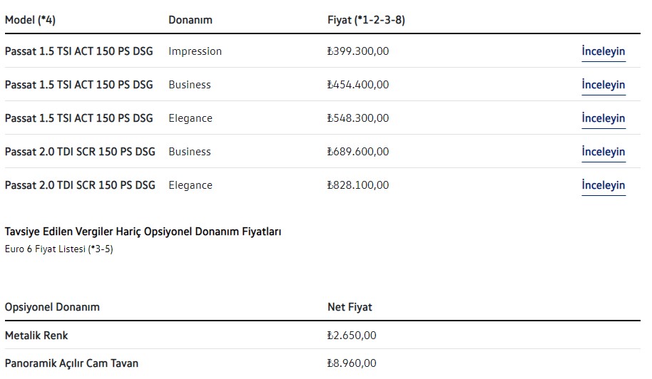Volkswagen во Турција: Цени, модела и опремата за 2021 година