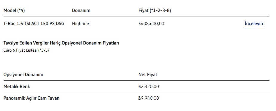 Volkswagen во Турција: Цени, модела и опремата за 2021 година