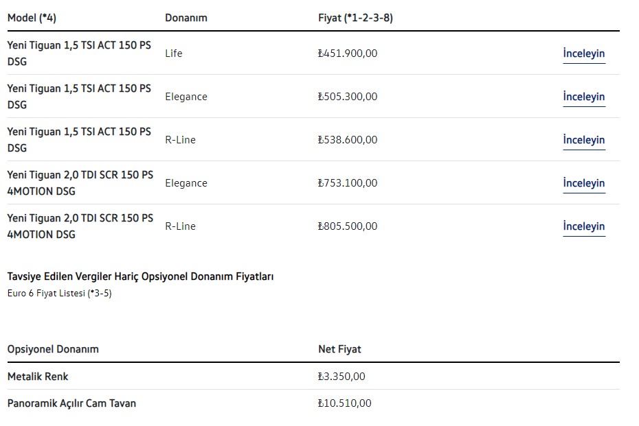 Volkswagen во Турција: Цени, модела и опремата за 2021 година