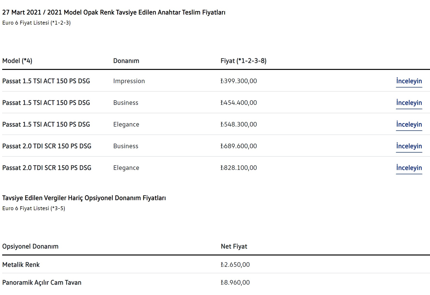 VW Passat 2021: Визија за комфор и простор во Турција