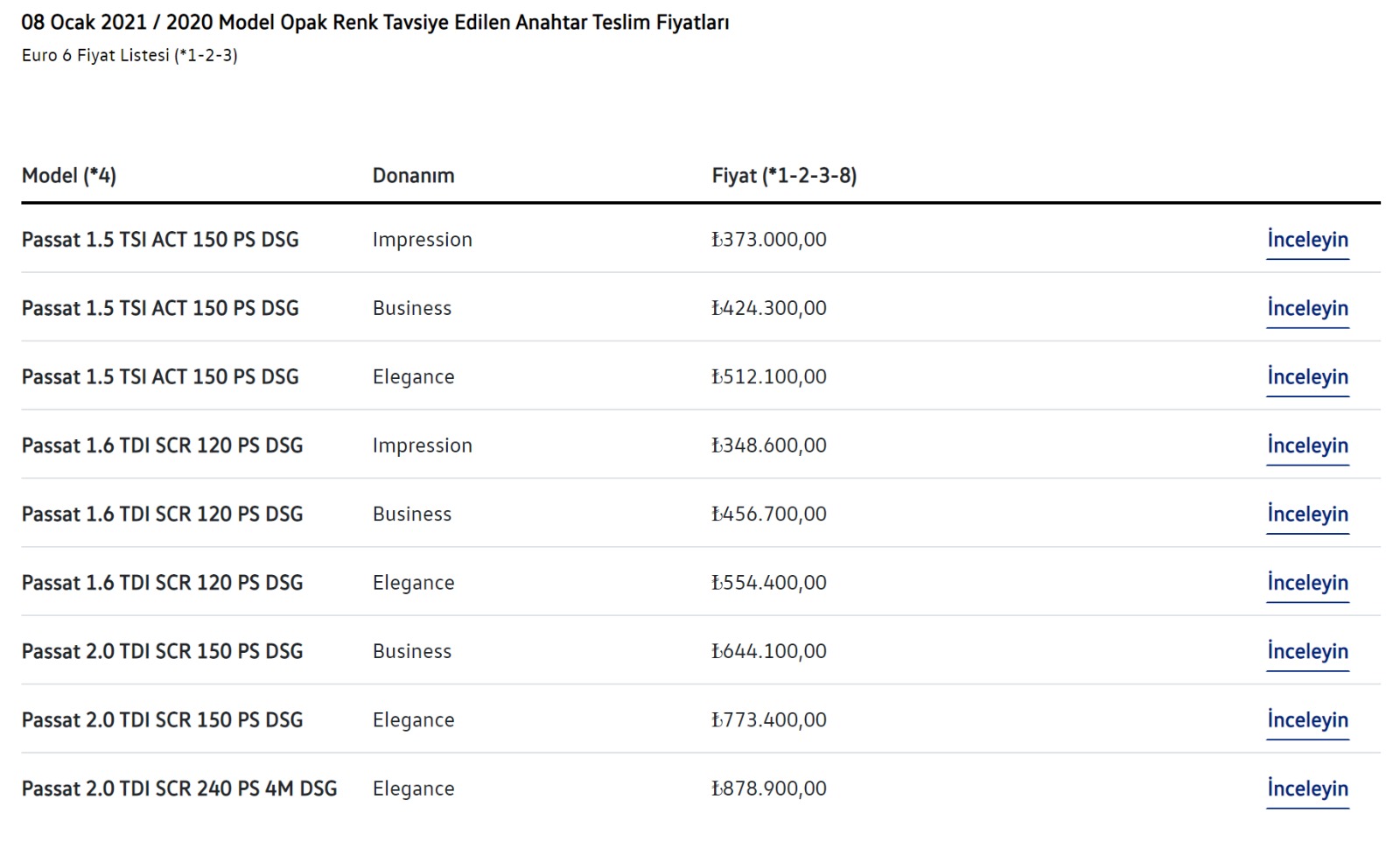 VW Passat 2021: Визија за комфор и простор во Турција