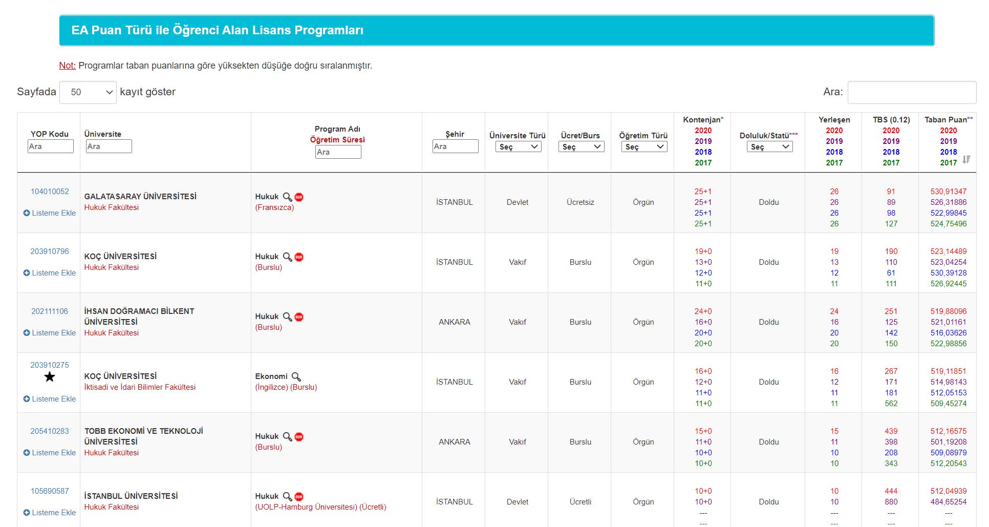 YÖK Atlas: Интерактивен водич за избор на факултет и професии во високо образование