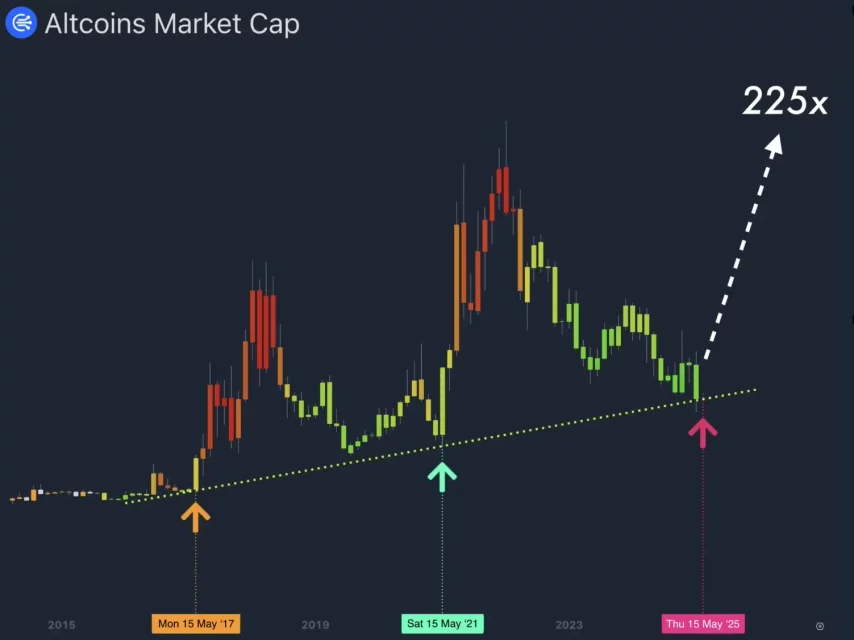 Глобалните пазари и сезоната на алткоини: инфлациските податоци и балансите со водството на BTC