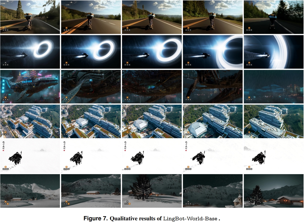 LingBot-World: Robbyant-овиот нов модел на светот и визијата за реално време интеракција