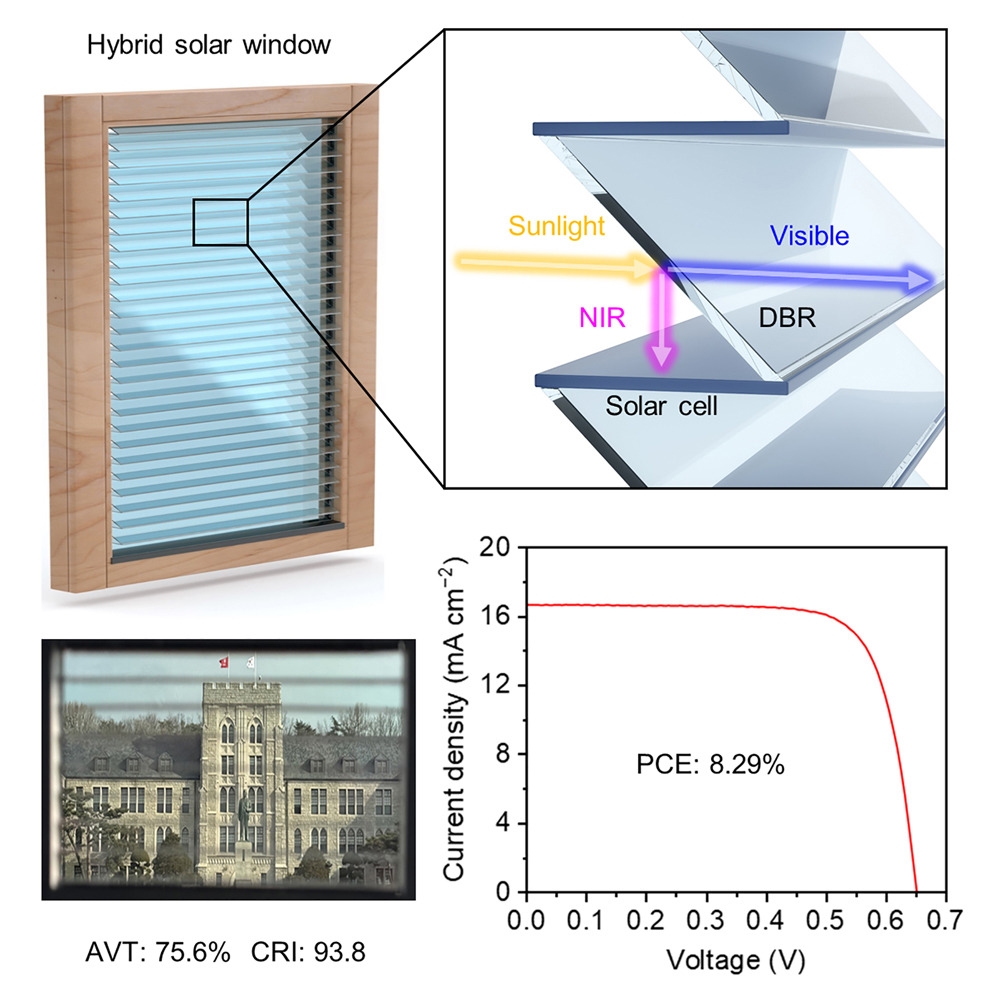 Дизајн на прозорец кој произведува електрична енергија 24 часа со дневна сончева светлина и ноќна внатрешна осветленост