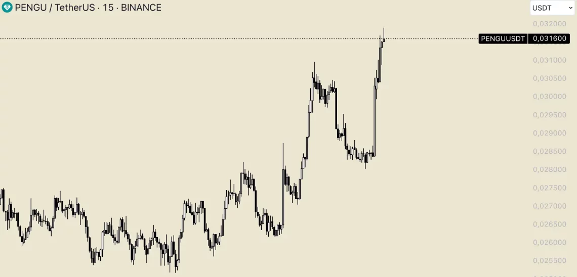 Актуелни перформанси на алткойните: Цијанот од ВИРТУАЛ до ПЕНГУ - Луѓе на вредносна серија и 24-часовни промени