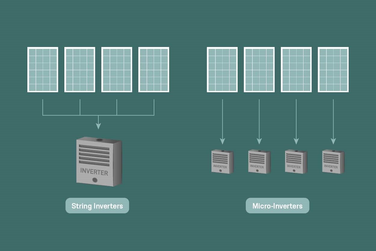 Влијанието на изборот на инвертер во системите за соларна енергија на кровот врз безбедноста во итни ситуации