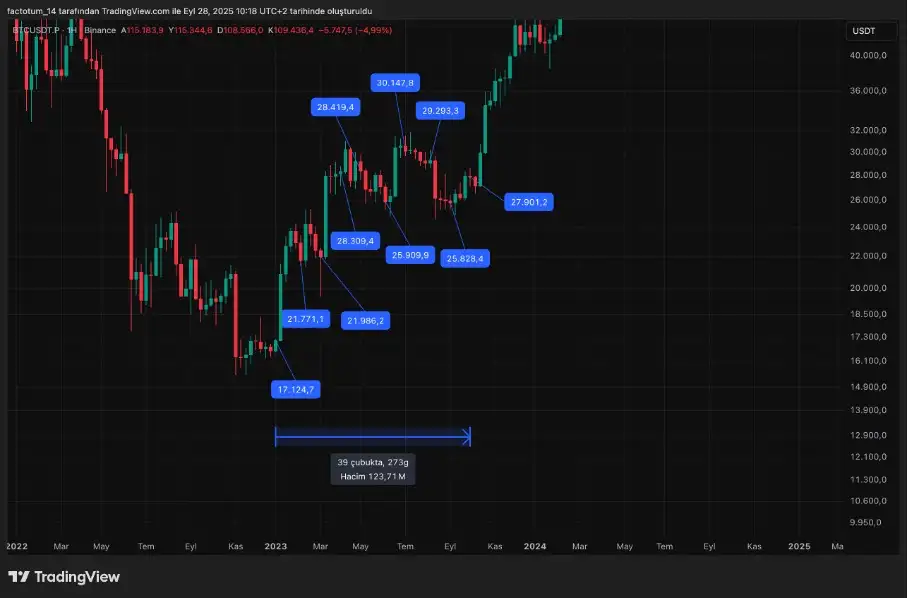 Разбирање на циклусите и моќта на постепеното инвестирање: одржување на емоциите под контрола при фокусирање на долгорочен раст