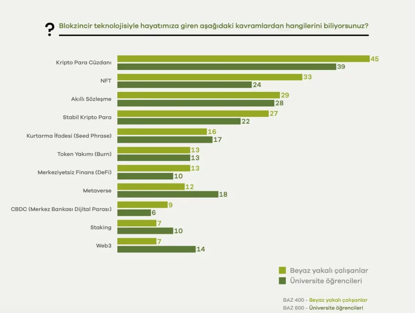 Турција, белите яки и студентите во инвестициите: Традиционалните инструменти се водечки, крипто влијанието ги потиснува границите