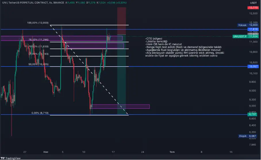 Ризик Менагмент и Ефектот на Трежер Јорнал во Маргинални Крипто Трговии