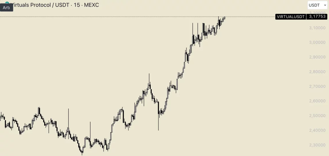 Актуелни перформанси на алткойните: Цијанот од ВИРТУАЛ до ПЕНГУ - Луѓе на вредносна серија и 24-часовни промени