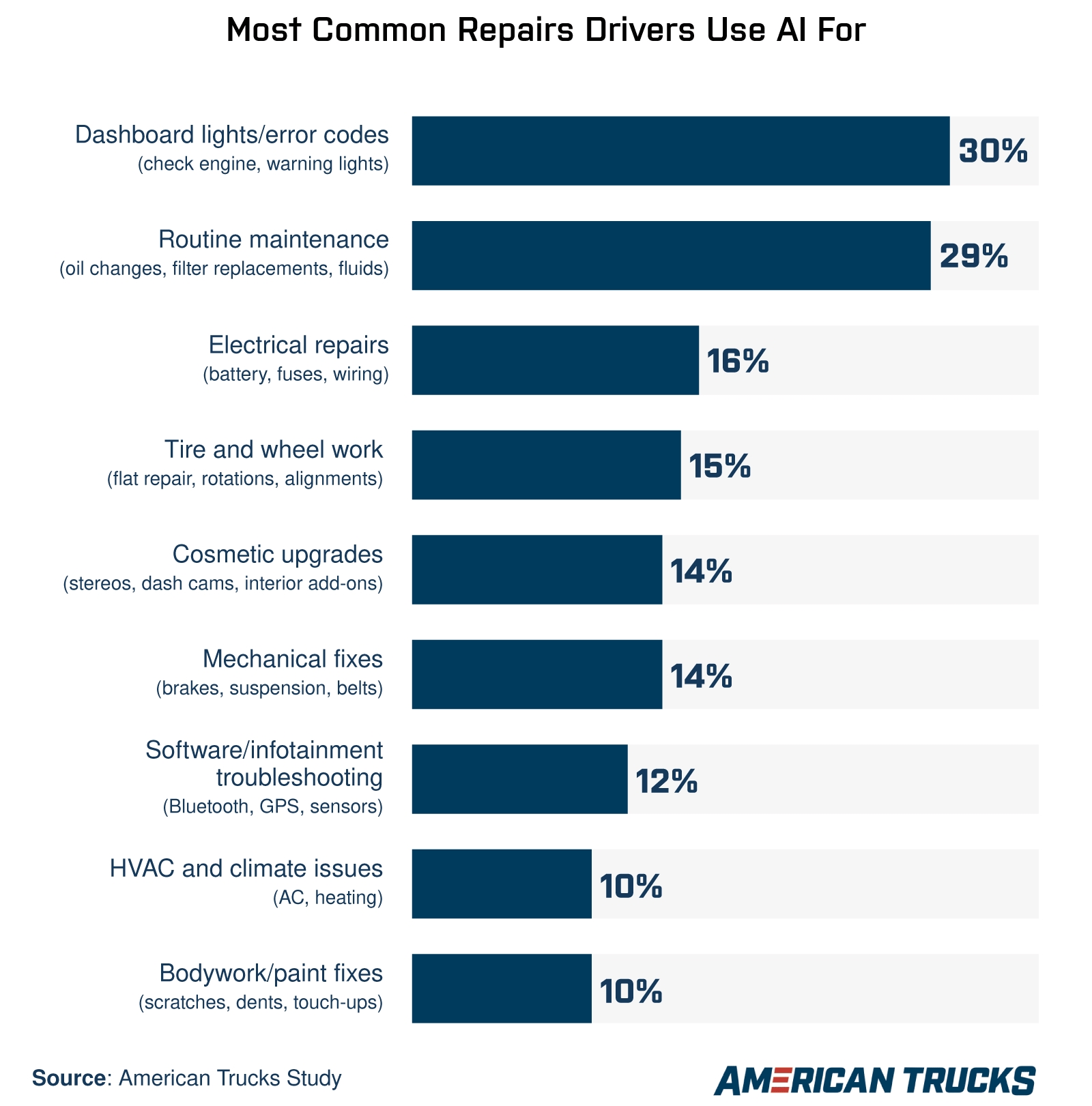 Патот на иднината за поправки: Нови трендови со вештачка интелигенција во домаќинството и автомобилските услуги