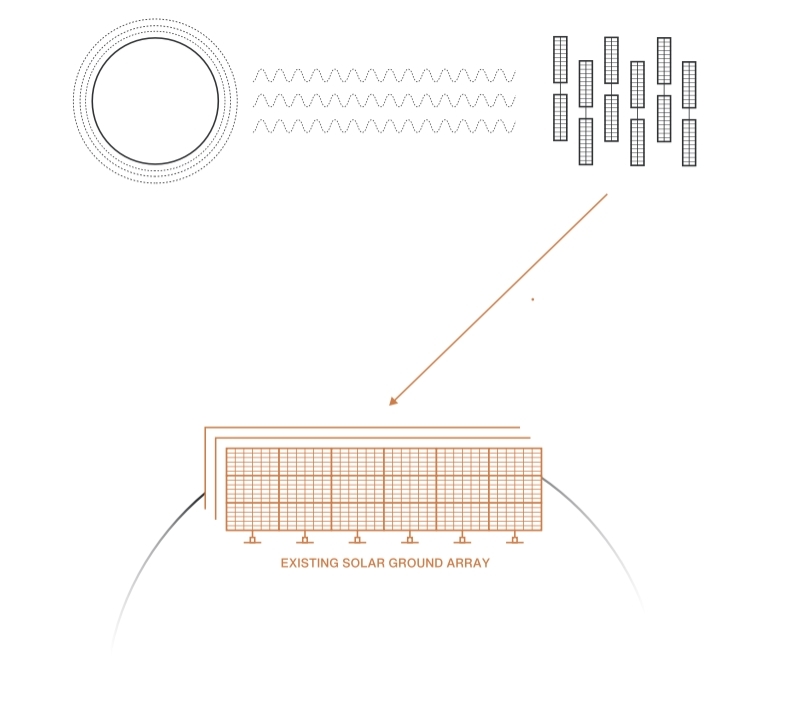 Overview Energy: Премин од подвижна воздушна платформа до Земјата за пренос на енергија со нова енергетска импулс