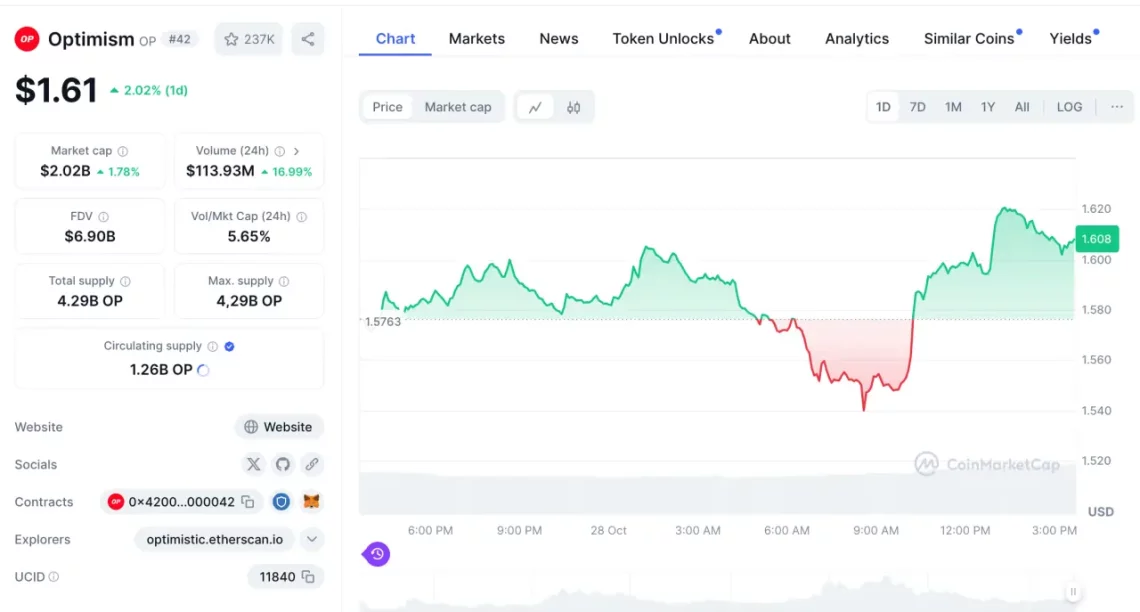 Неконкретности и распределби на пазарот на алткоини со капки