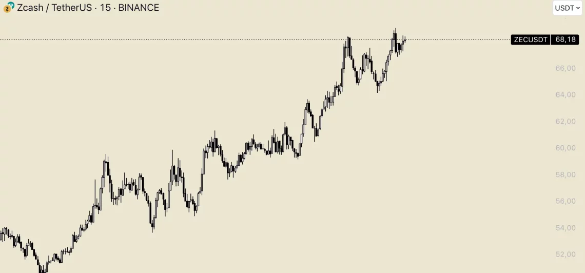 Актуелни перформанси на алткойните: Цијанот од ВИРТУАЛ до ПЕНГУ - Луѓе на вредносна серија и 24-часовни промени
