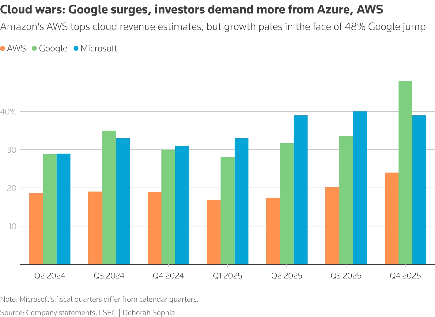 Брз раст и ширење фокусирано на инфраструктура во инвестициите во вештачка интелигенција на Алфабет