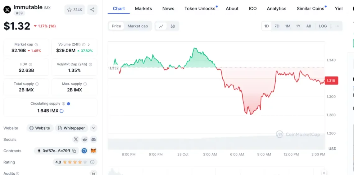 Неконкретности и распределби на пазарот на алткоини со капки