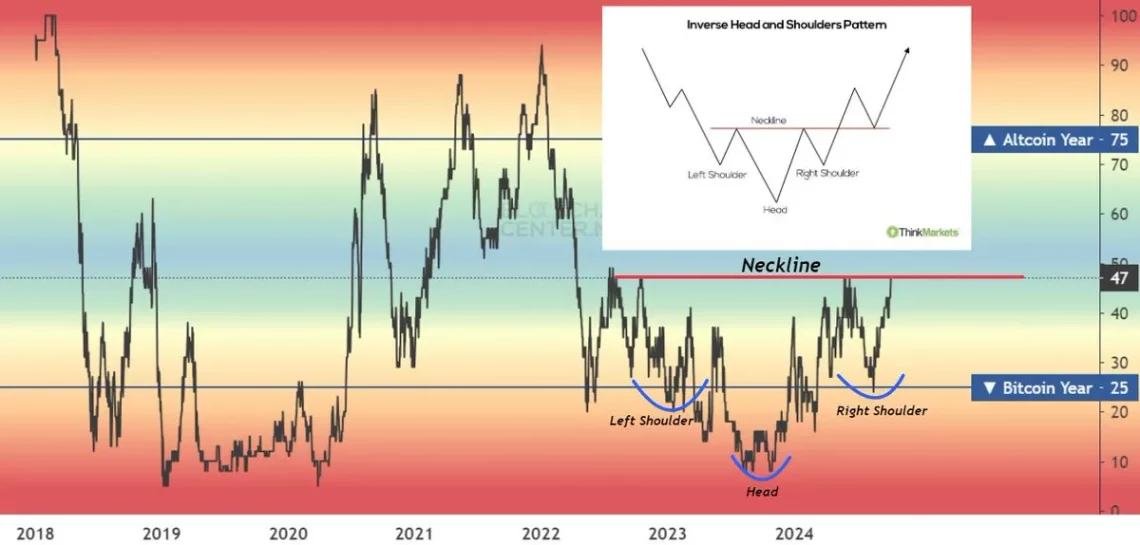 Подготовка за сезона на Altcoin: Дали аналитичарите ќе дадат јасен знак за бикови?