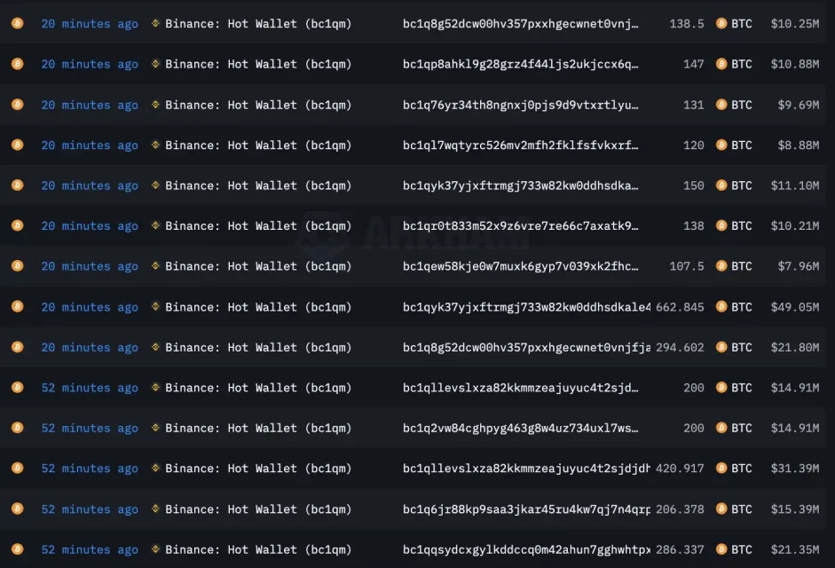 Трамп близу до победа, буди ги крипто балините: Забелешки од пазарот и трансфери од 132 милиони долари