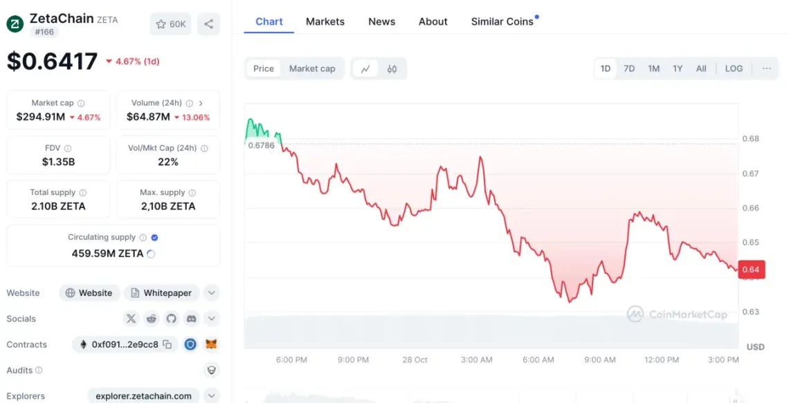 Неконкретности и распределби на пазарот на алткоини со капки