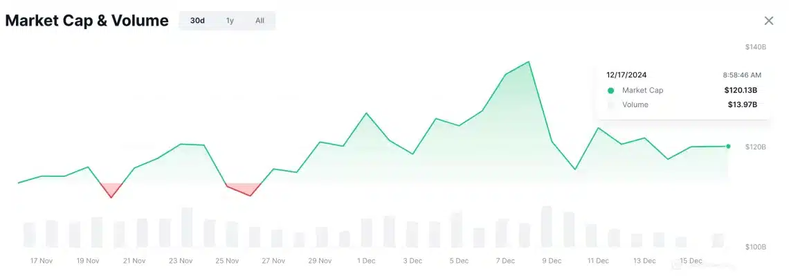 Нови трендови на пазарот на мемотопки: сегашна евалуација на пазарната вредност и влијанието на BTC