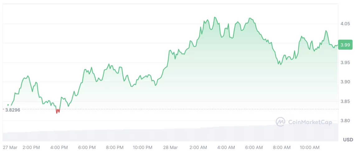 Кончно флуктуација во глобалната склонност кон ризик: пад на крипторинокот и активност кај алткоини