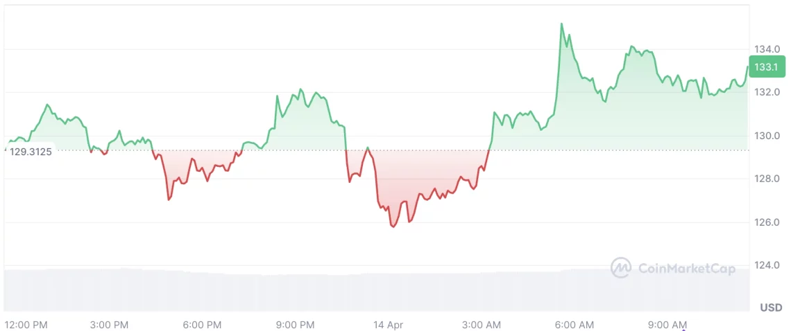 Трампова политика кон Кина, осцилации на крипторинокот и сегашни движења на алткоини