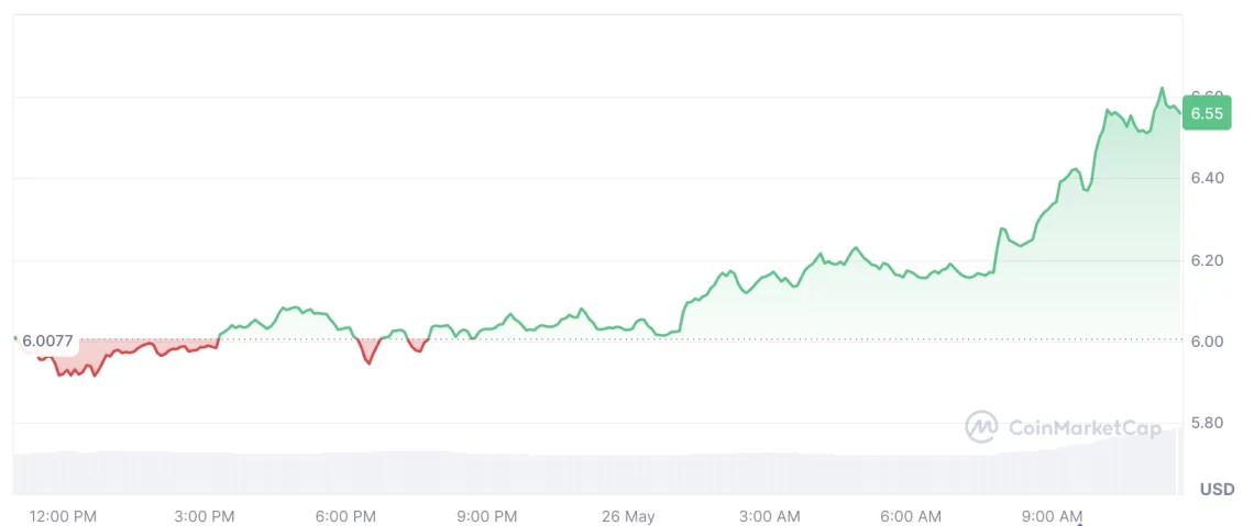 Крипто пазарот во неделната перспектива: поголема вредност, активност на алткоините е жива