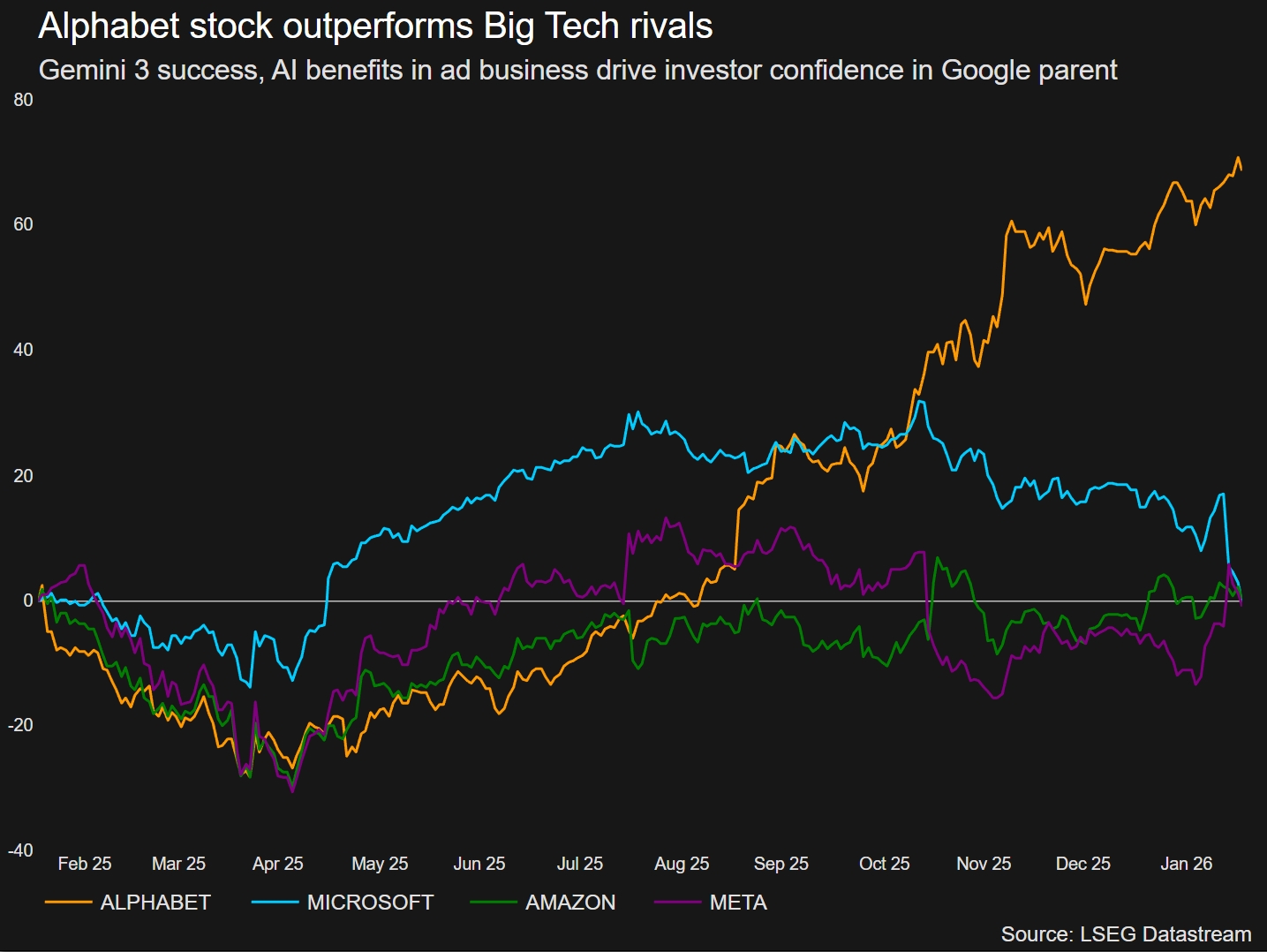 Брз раст и ширење фокусирано на инфраструктура во инвестициите во вештачка интелигенција на Алфабет