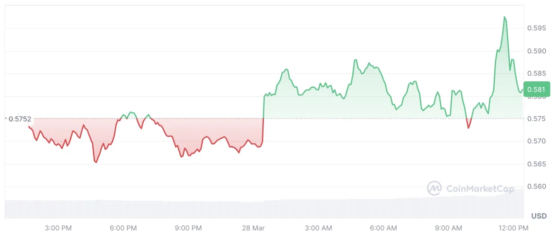Кончно флуктуација во глобалната склонност кон ризик: пад на крипторинокот и активност кај алткоини